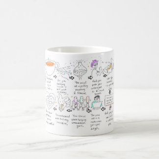 How you know you're a comms creative coffee mug
