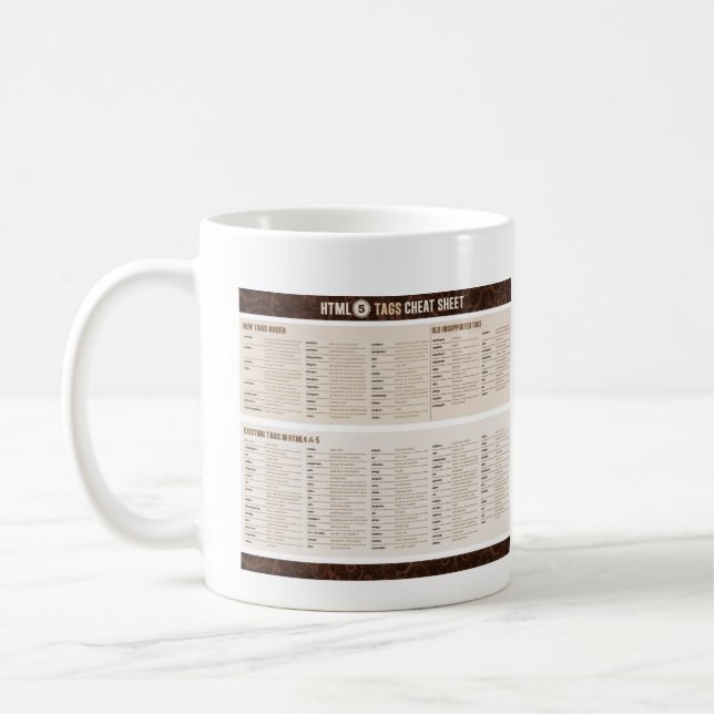 HTML5 Tags Cheat Sheet Coffee Mug (Left)