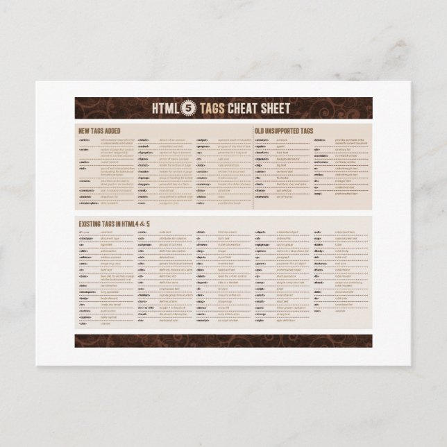 HTML5 Tags Cheat Sheet Postcard (Front)