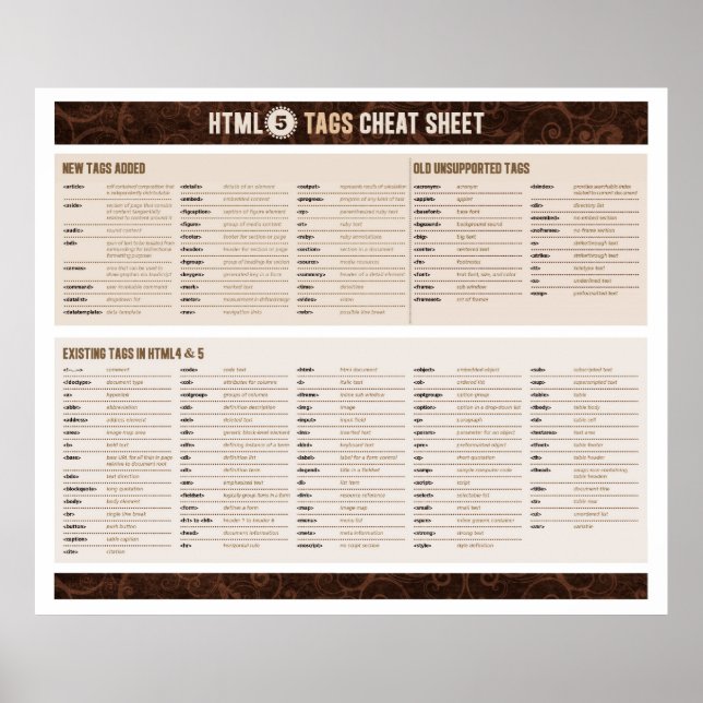 HTML5 Tags Cheat Sheet Poster (Front)