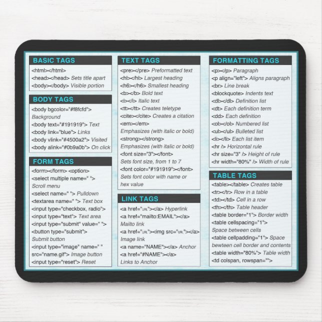 HTML Cheat Sheet Mouse Pads (Front)