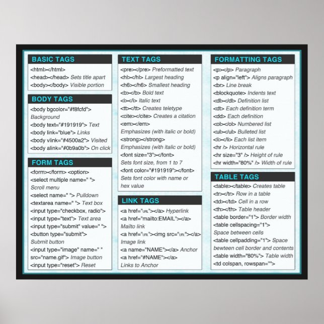 HTML Cheat Sheet Posters (Front)