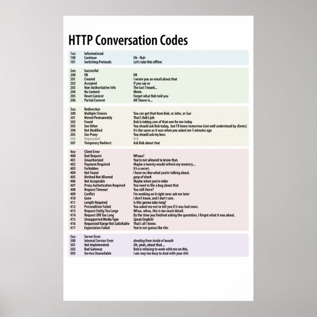 HTTP Conversation Codes - Customized Poster (Front)