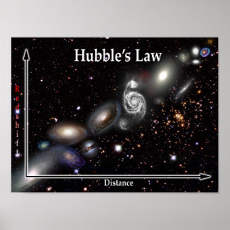 Hubble's Law Galaxy Poster