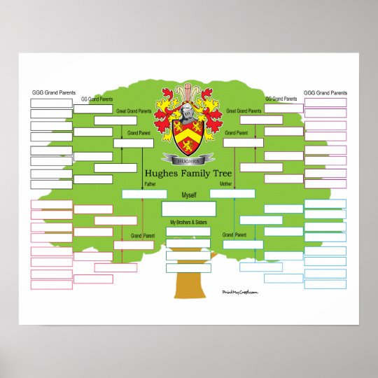 Hughes Family Tree Poster | Zazzle.ca