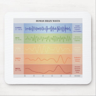 Human Brain Waves Chart Design Rainbow Colours Mouse Pad