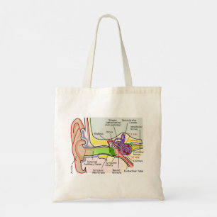 Human Ear Cochlear Frequency Mapping Diagram  Tote Bag
