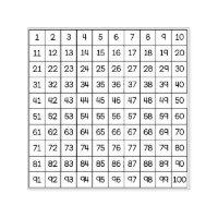 Hundreds Chart