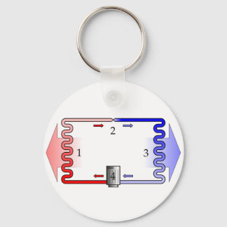 HVAC Theory in Brief Keychain