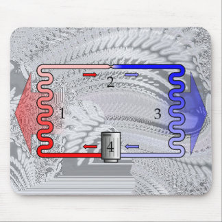 HVAC Theory in Brief Mouse Pad
