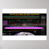 Hybrid Bookend Eclipse Pattern