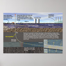 Hydraulic fracturing (fracking) poster