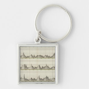 Hydro historical overview of state Oder River Keychain