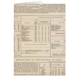Hyetographic or Rain Map of the World continued