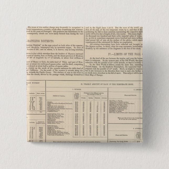 Hyetographic or Rain Map of the World continued 2 Inch Square Button (Front)