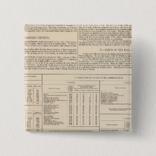 Hyetographic or Rain Map of the World continued 2 Inch Square Button