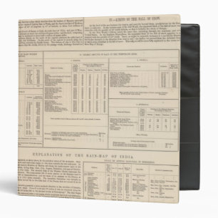 Hyetographic or Rain Map of the World continued Binder