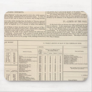 Hyetographic or Rain Map of the World continued Mouse Pad