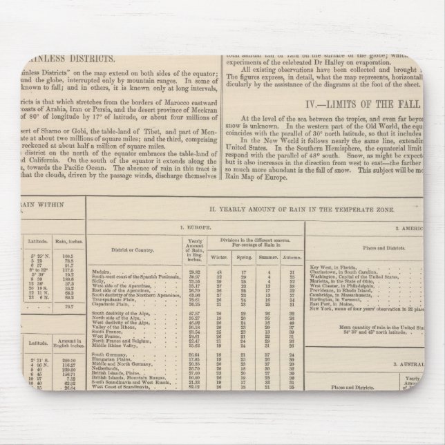 Hyetographic or Rain Map of the World continued Mouse Pad (Front)