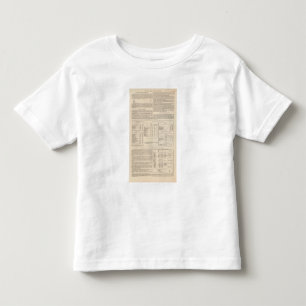 Hyetographic or Rain Map of the World continued Toddler T-shirt