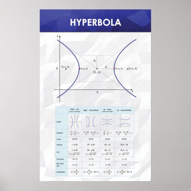 Hyperbola - Poster Math (Devant)