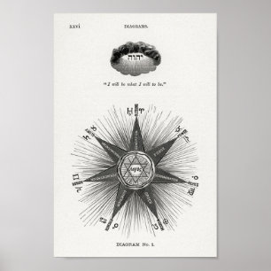 I create what(ever) I create Poster