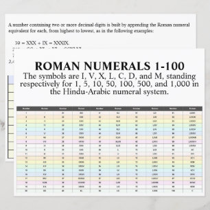 I, II, III, IV, Roman Numerals 1 To 100 Paper
