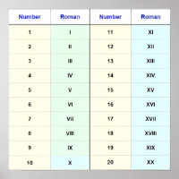 (I to XX Chart) Numbers 1-20 Roman Numerals 