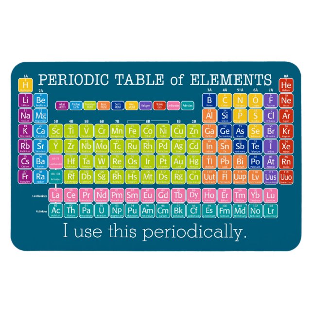 I use this Periodically Periodic Table of Elements Magnet (Horizontal)