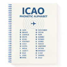 ICAO Spelling Alphabet Chart – Aviation Phonetic