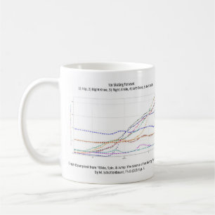 Ice Skating Forward Graphs Mug