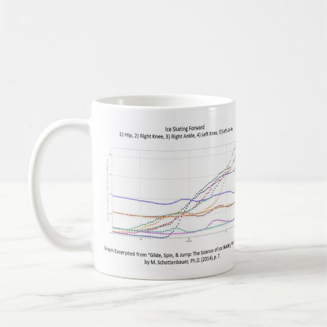 Ice Skating Forward Graphs Mug (Left)