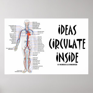 Ideas Circulate Inside (Circulatory System) Poster