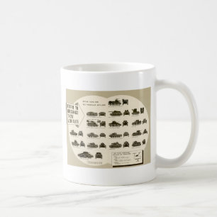 Identification Chart WWII Medium Tanks Coffee Mug