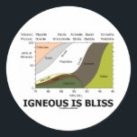 Igneous Is Bliss (Geology Ignorance Is Bliss) Classic Round Sticker<br><div class="desc">If you love igneous rock and have studied them in detail, you'll enjoy any of these wry geological attitude gifts featuring the classification scheme for igneous rocks on their mineralogy. As you probably know, igneous rock is formed by magma or lava (molten rock) cooling and becoming solid. The diagram features...</div>