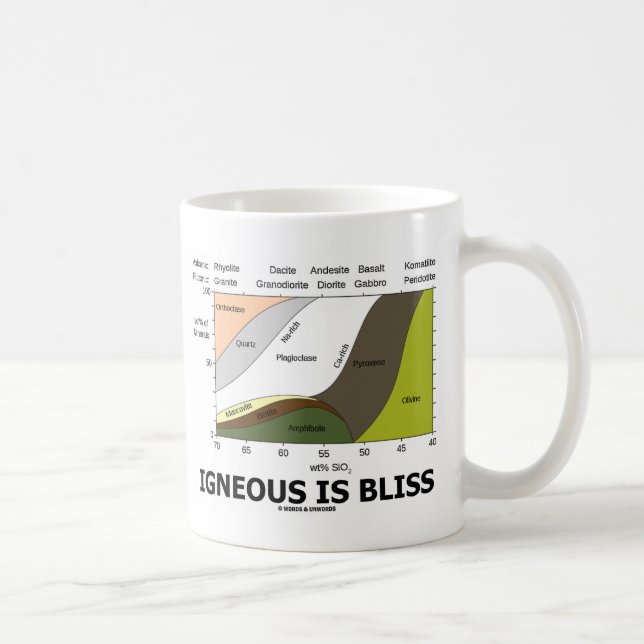 Igneous Is Bliss (Geology Ignorance Is Bliss) Coffee Mug (Right)
