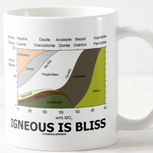 Igneous Is Bliss (Geology Ignorance Is Bliss) Coffee Mug
