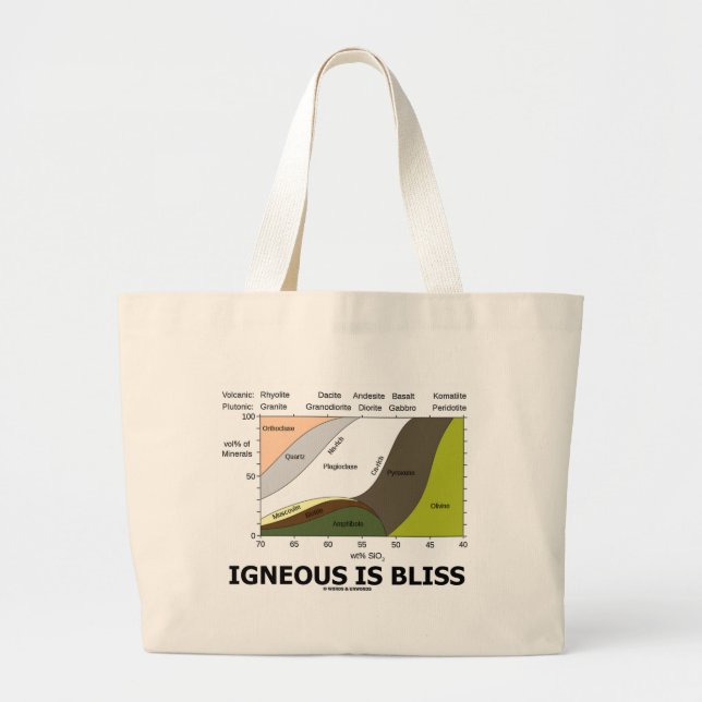 Igneous Is Bliss (Geology Ignorance Is Bliss) Large Tote Bag (Front)