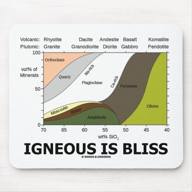 Igneous Is Bliss (Geology Ignorance Is Bliss) Mouse Pad (Front)
