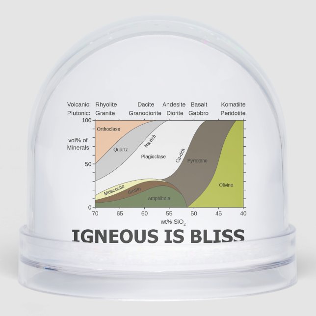Igneous Is Bliss Silica Content Geology Humor (Avant)