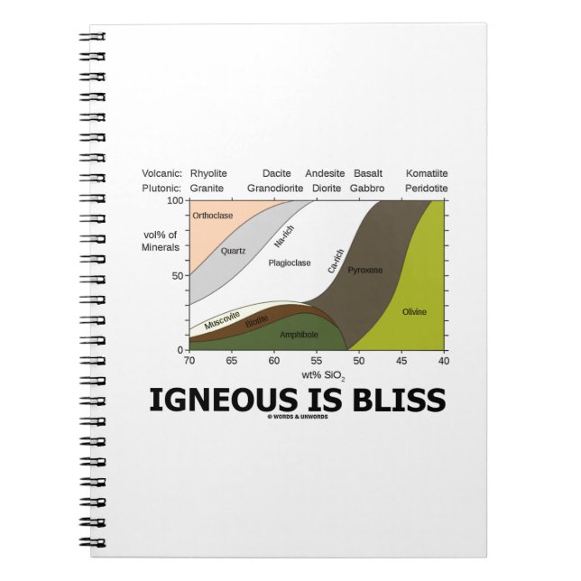 Igneous Is Bliss (Silica Content Igneous Rocks) Notebook (Front)