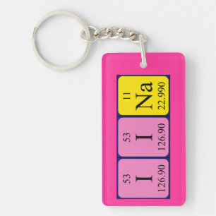 Iina periodic table name keyring