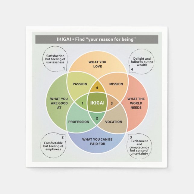 IKIGAI Illustration - Find your reason for being  Napkin (Front)