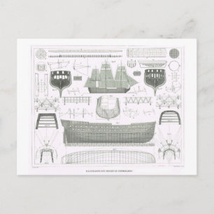 Illustrating the theory of shipbuilding postcard
