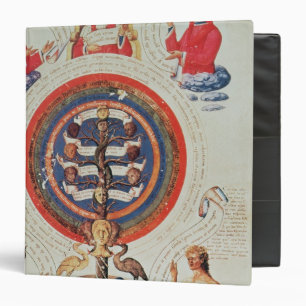 Illustration showing Hermetic Philosophy of Binder