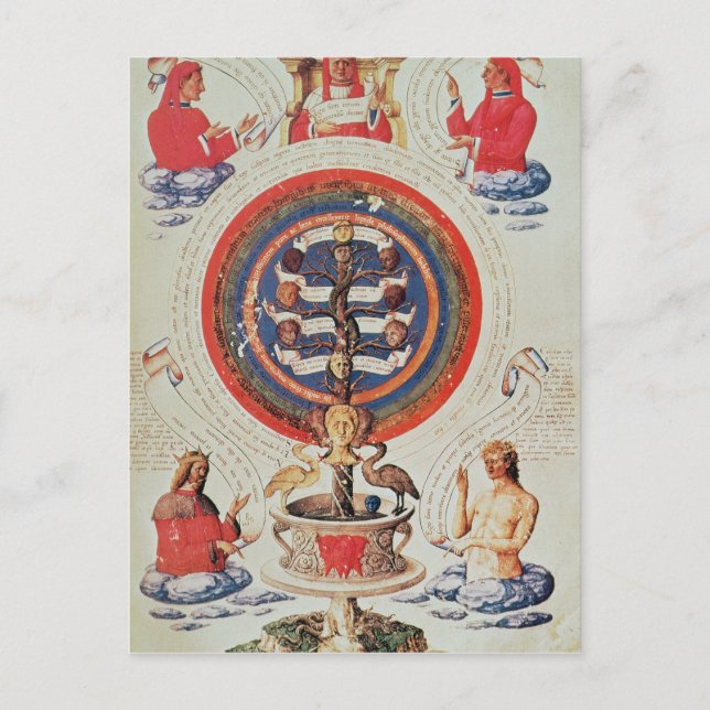 Illustration showing Hermetic Philosophy of Postcard (Front)