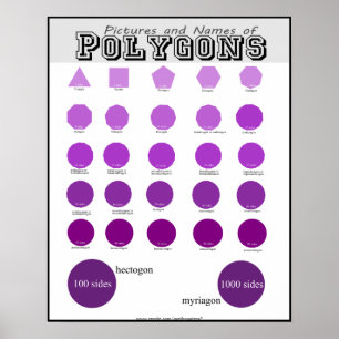 Images et noms des affiches de polygones
