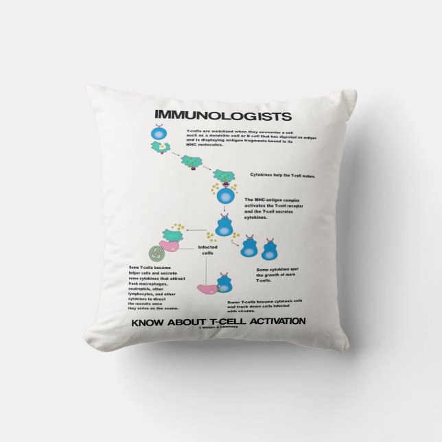 Immunologists Know About T-Cell Activation Throw Pillow (Front)