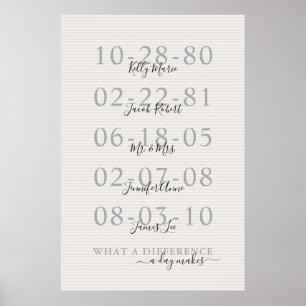 Important Dates Family Name Poster