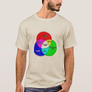Impossible to Reason With Anti Vaxxer venn diagram T-Shirt